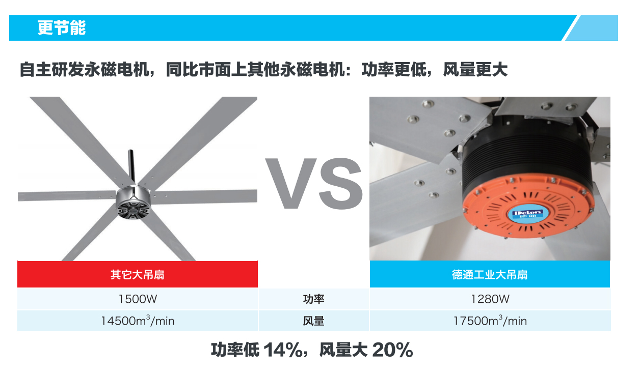 ��ҵ����