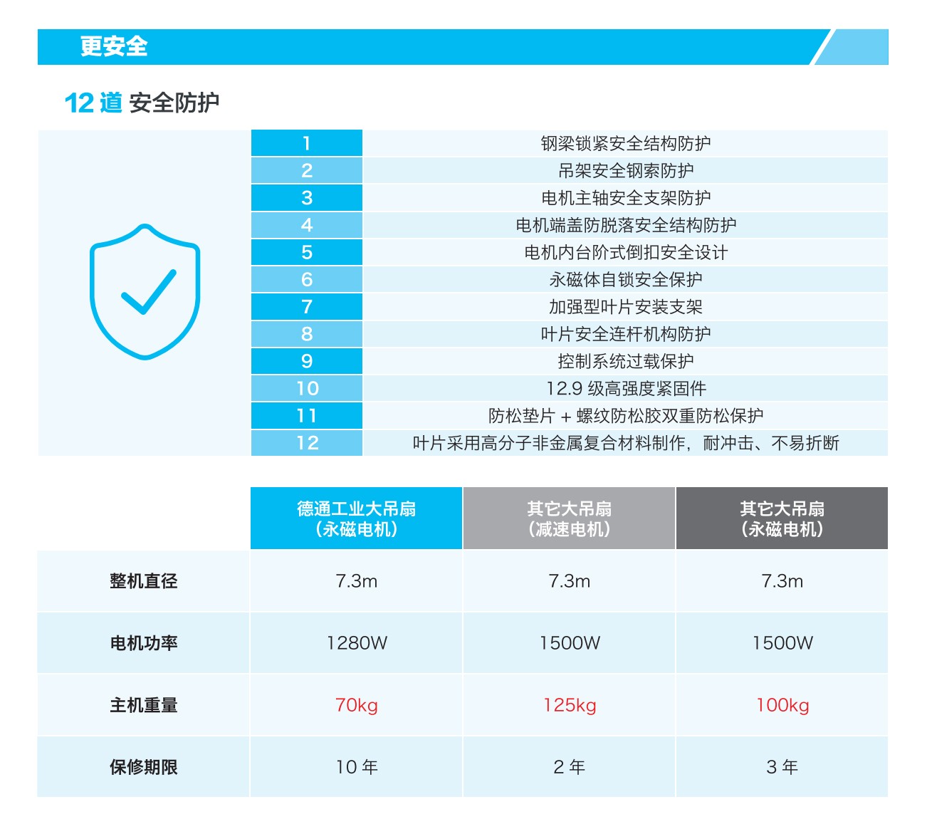 ��ҵ����