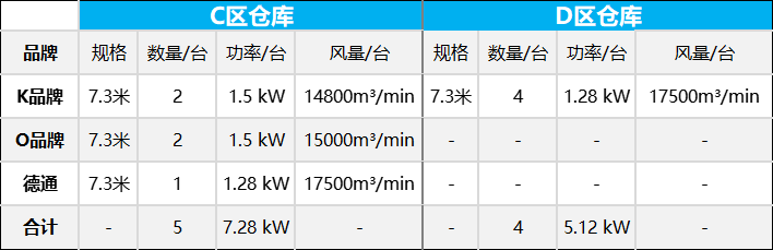 ��ͨ��ҵ�����-���ݶԱ�