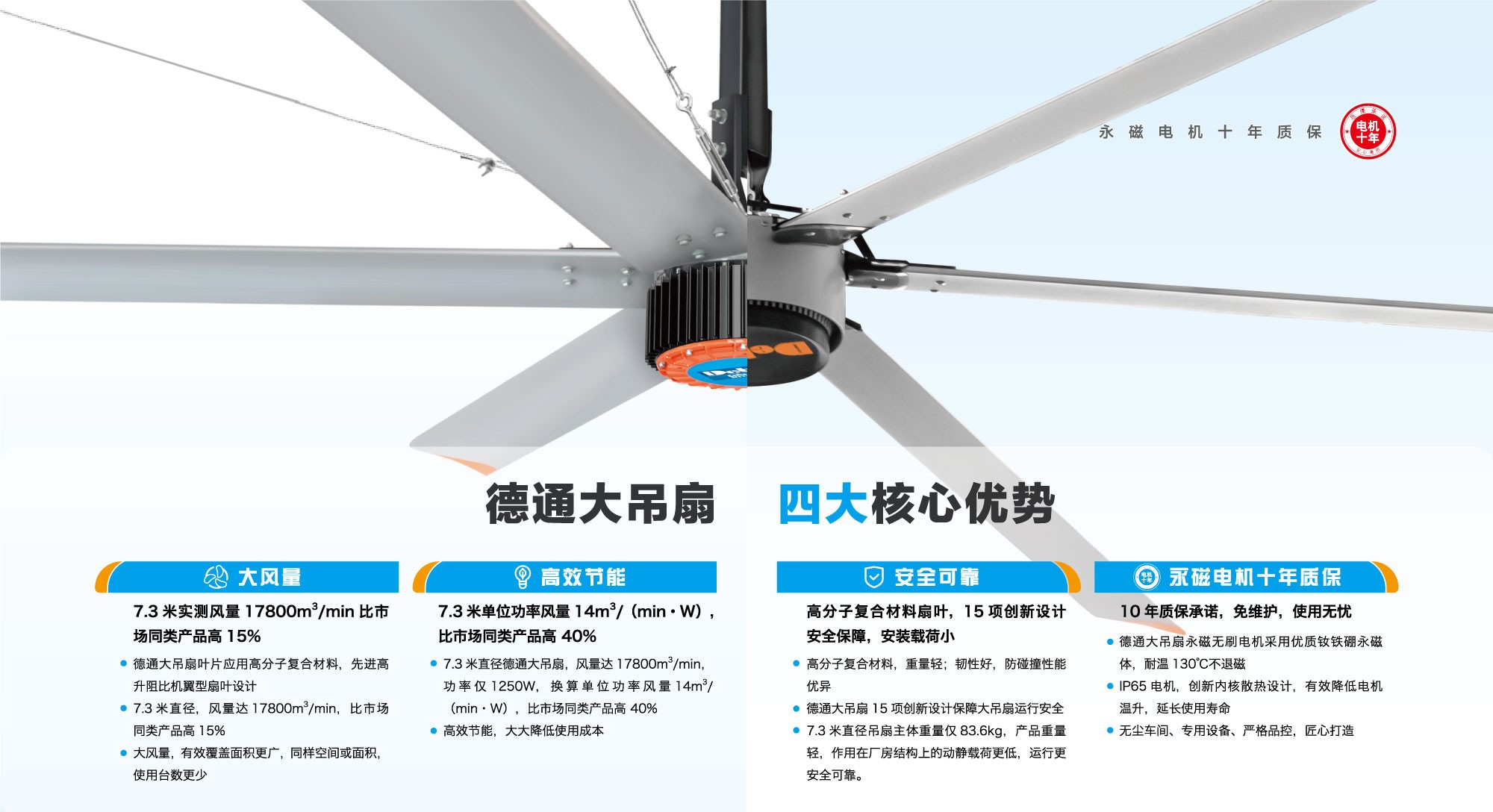 ��ҵ����