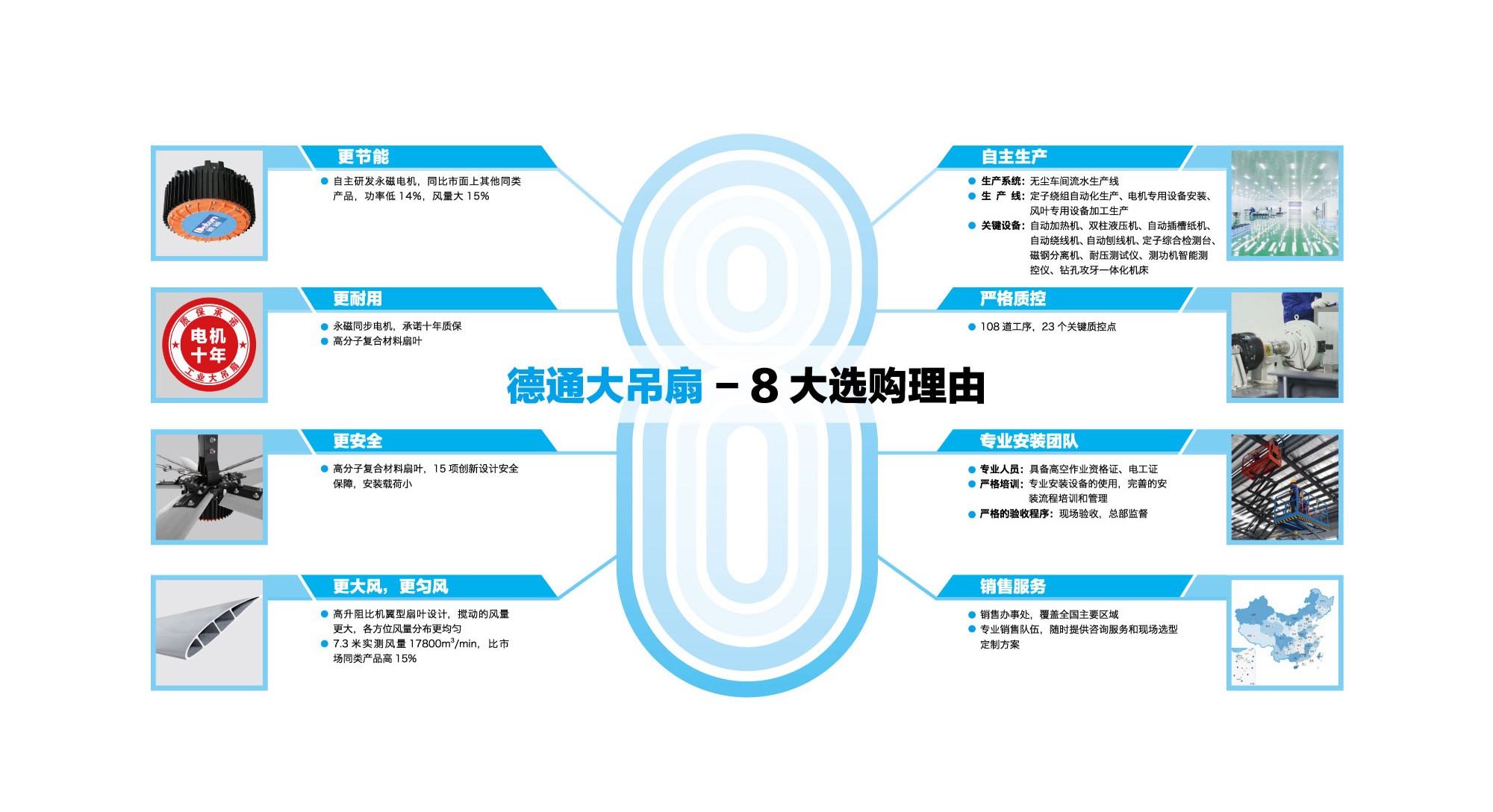 ��ҵ����