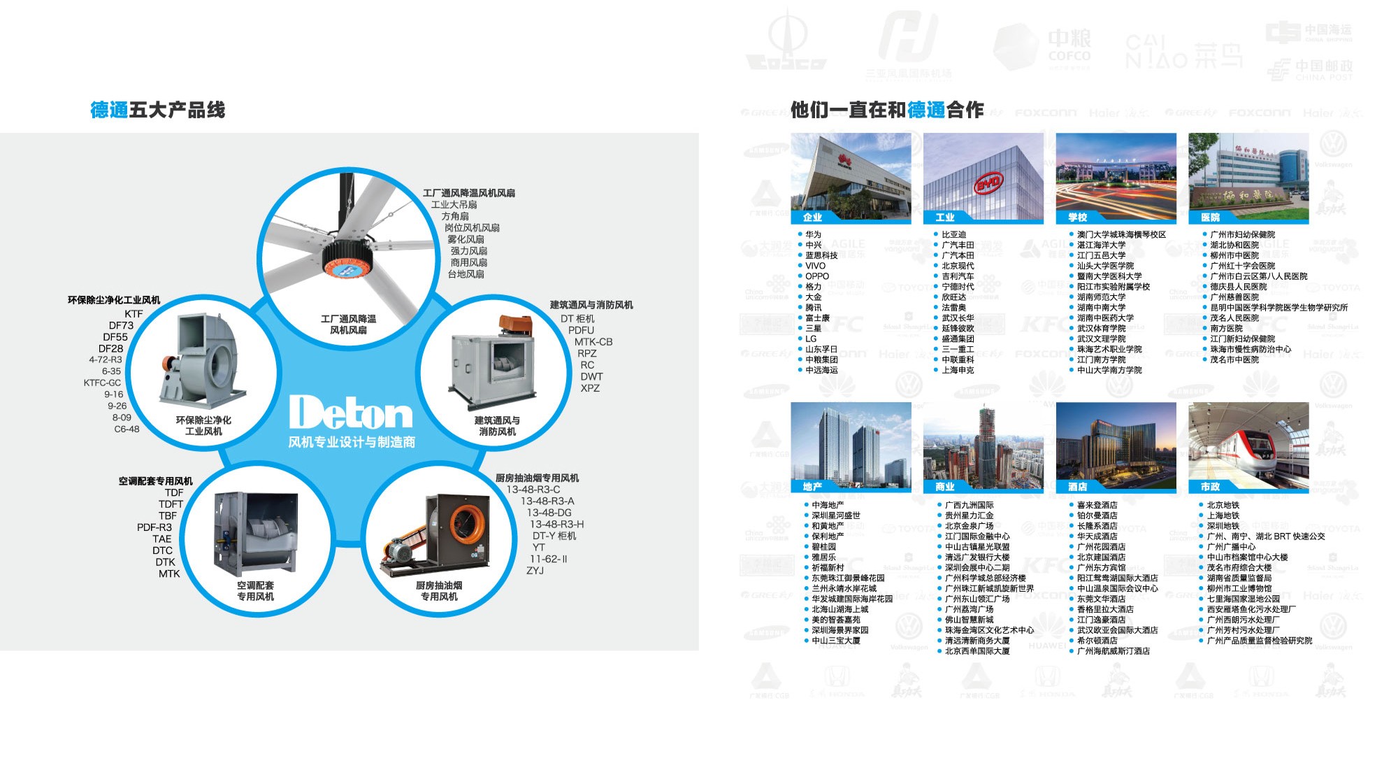 ��ҵ����