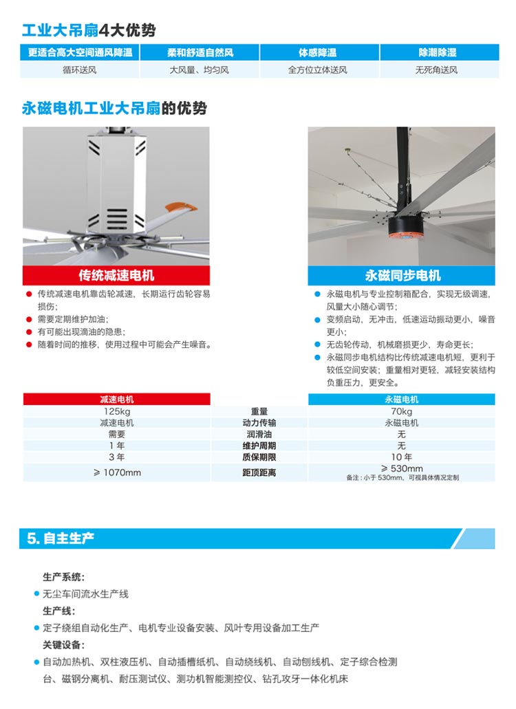 ��ҵ�����